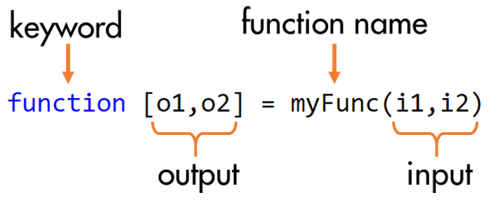 Fundamentals Summary | James Clover Professional Development