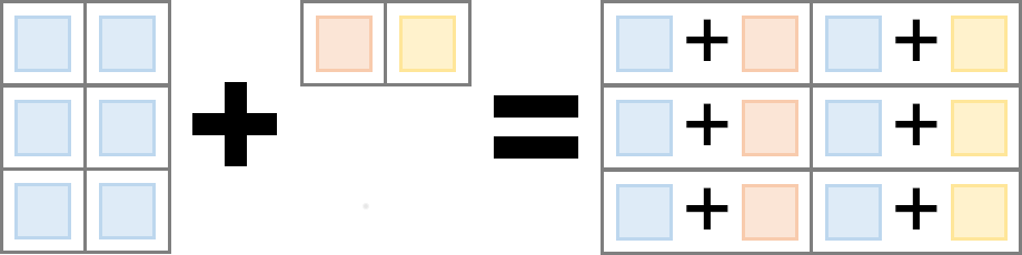 summing a matrix and vector