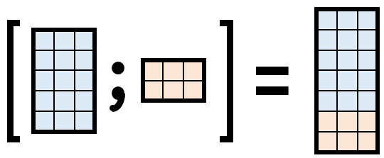 vertical concatenation using a semicolon