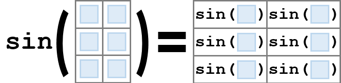 sin(Array)