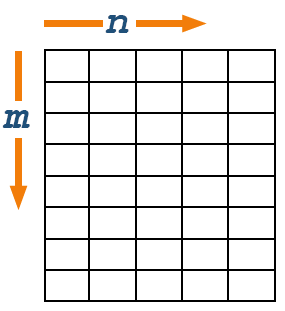 Creating an m-by-n matrix